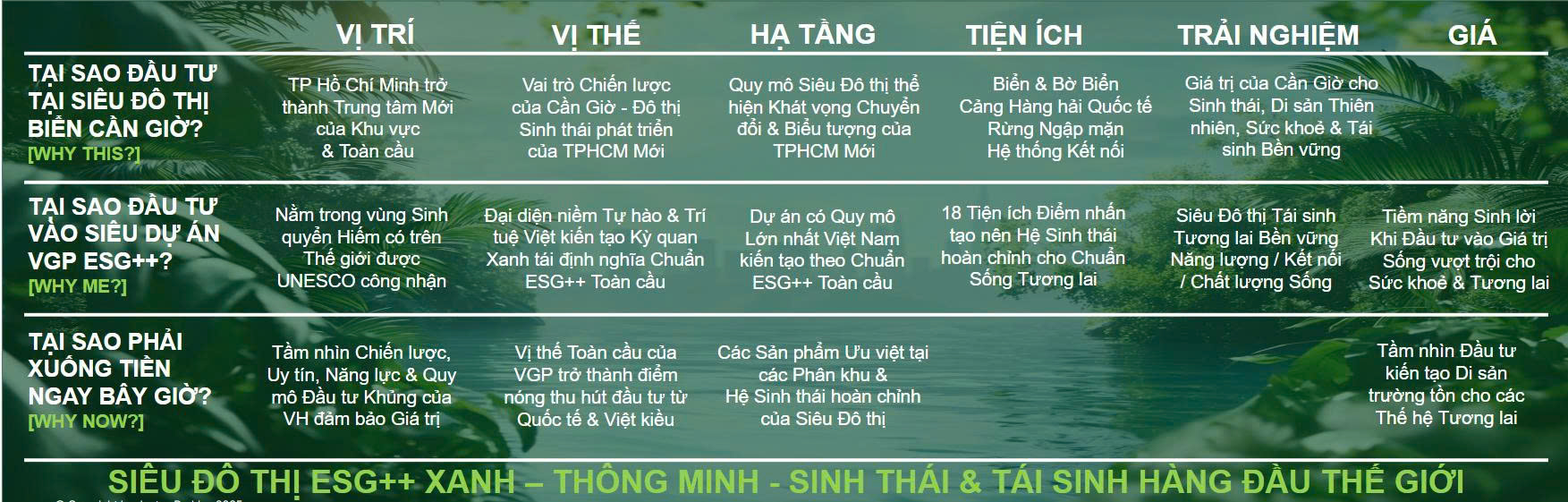 tại sao nên đầu tư dự án khu đô thị vinhomes green paradise