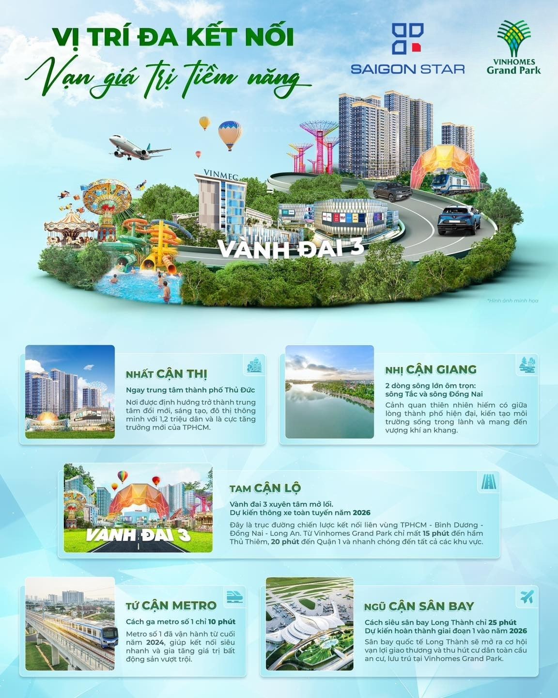 Vị Trí kết nối Vinhomes Grand Park
